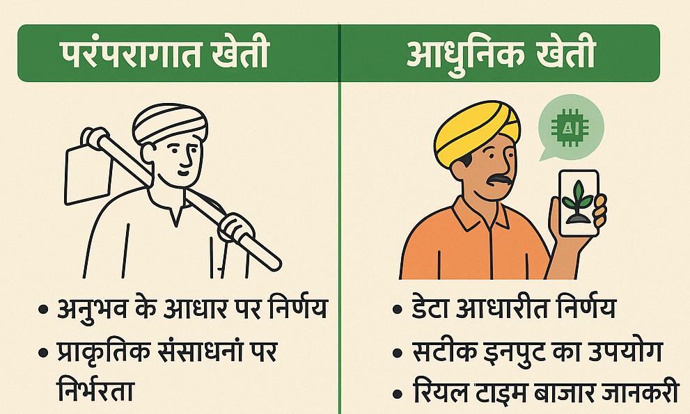 traditionalvs modern farming